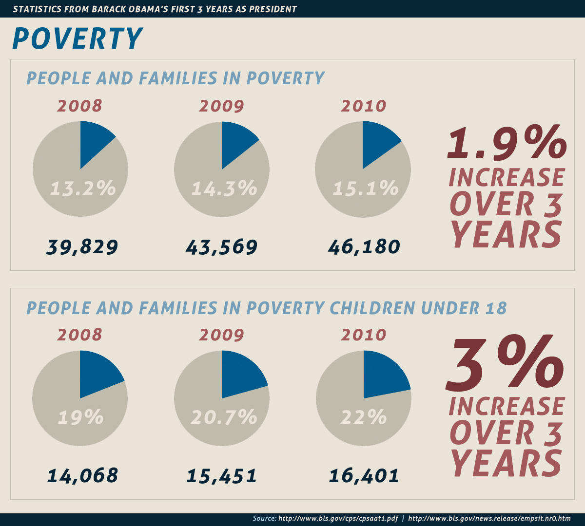 Poverty